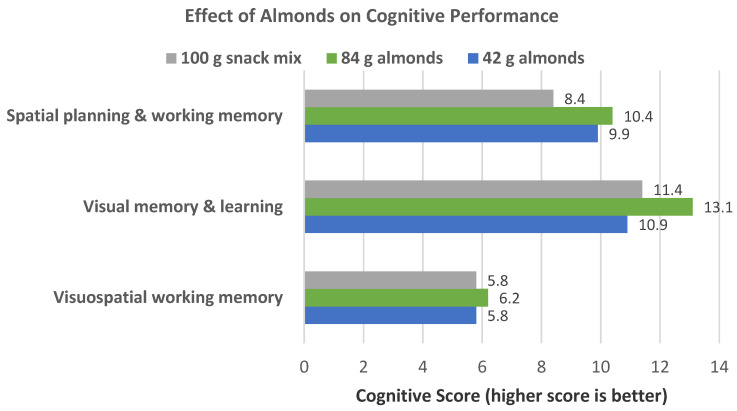 Figure 24