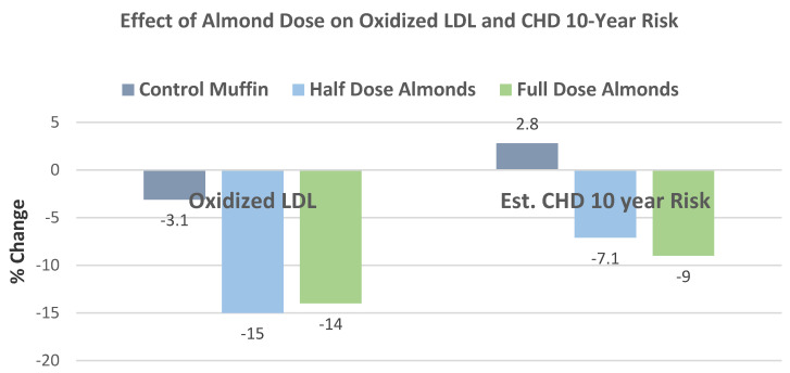 Figure 30