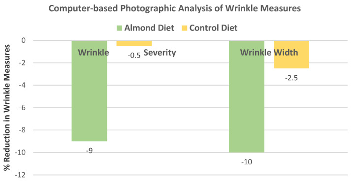 Figure 25