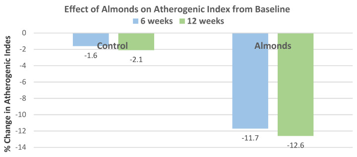 Figure 23