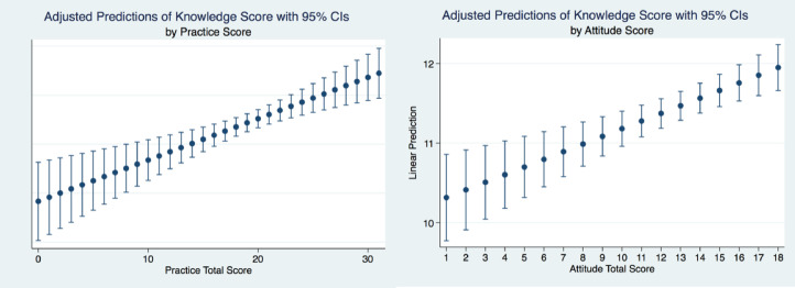 Fig 1: