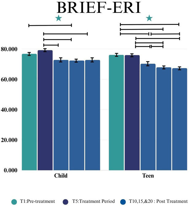 Figure 5