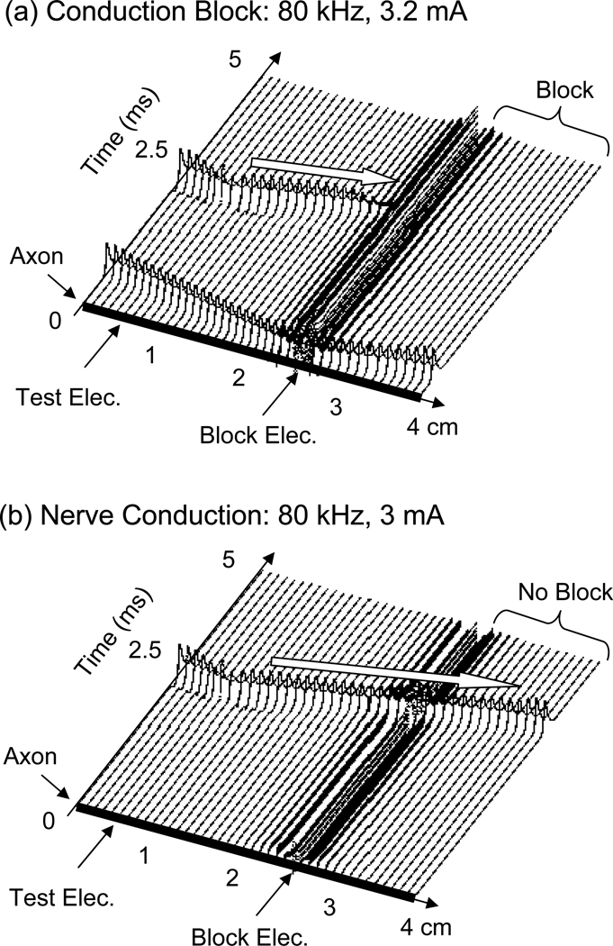 Fig.2