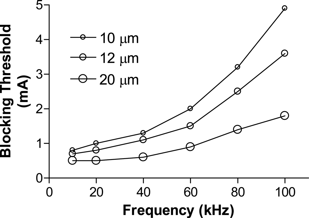 Fig.3