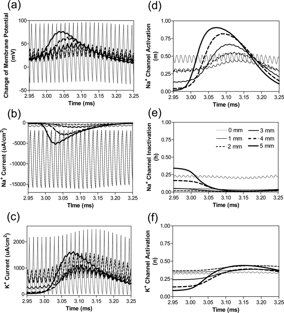 Fig.4