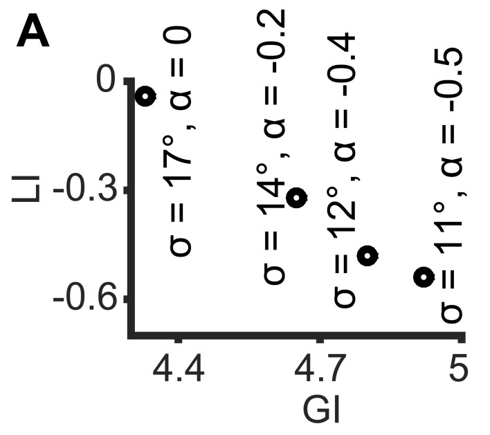 Figure 2—figure supplement 1.