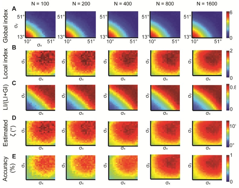 Appendix 2—figure 3.