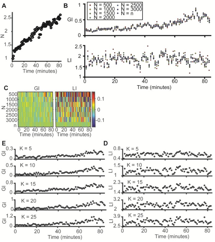 Figure 3—figure supplement 1.