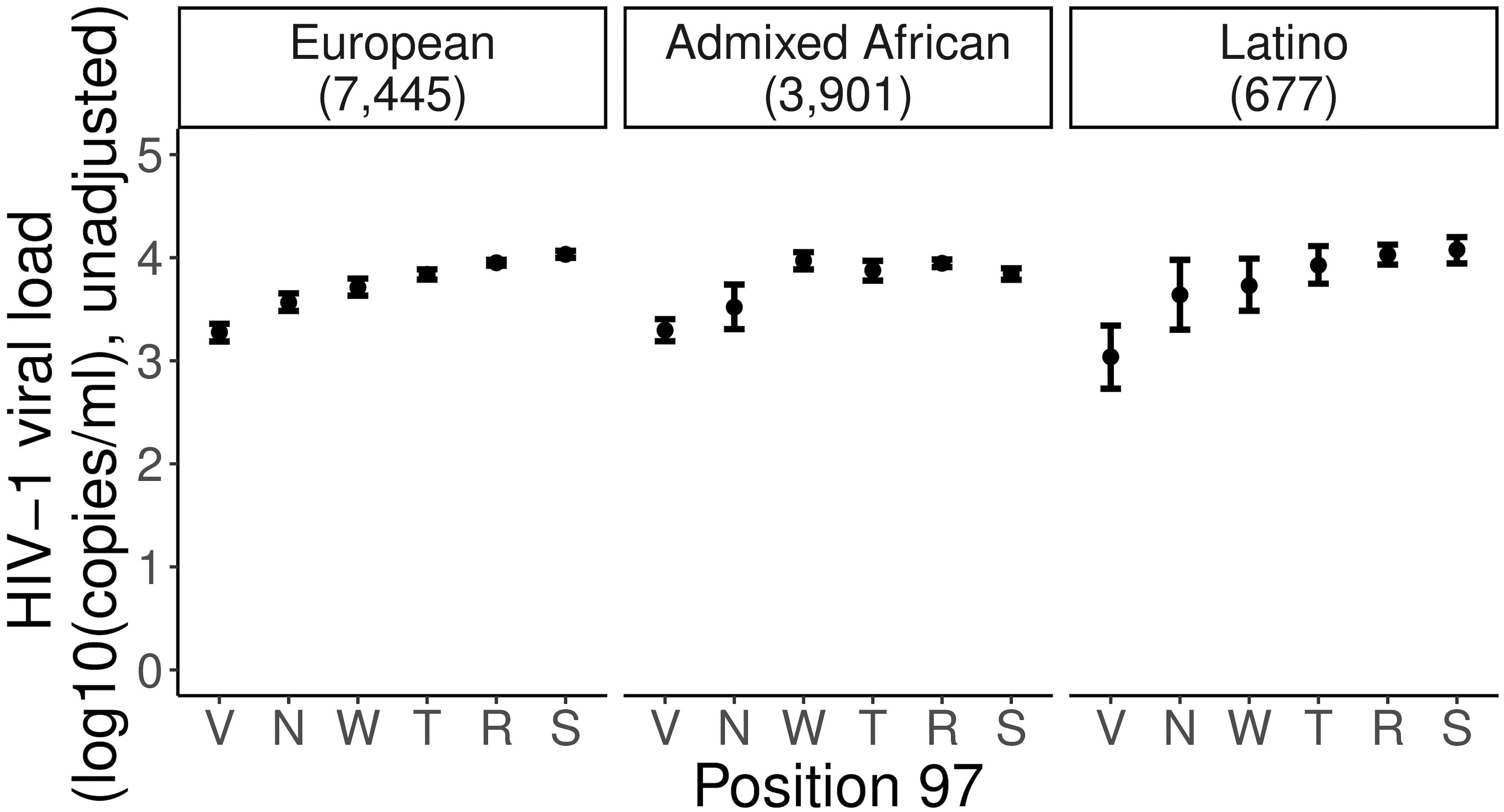 Extended Data Fig. 4