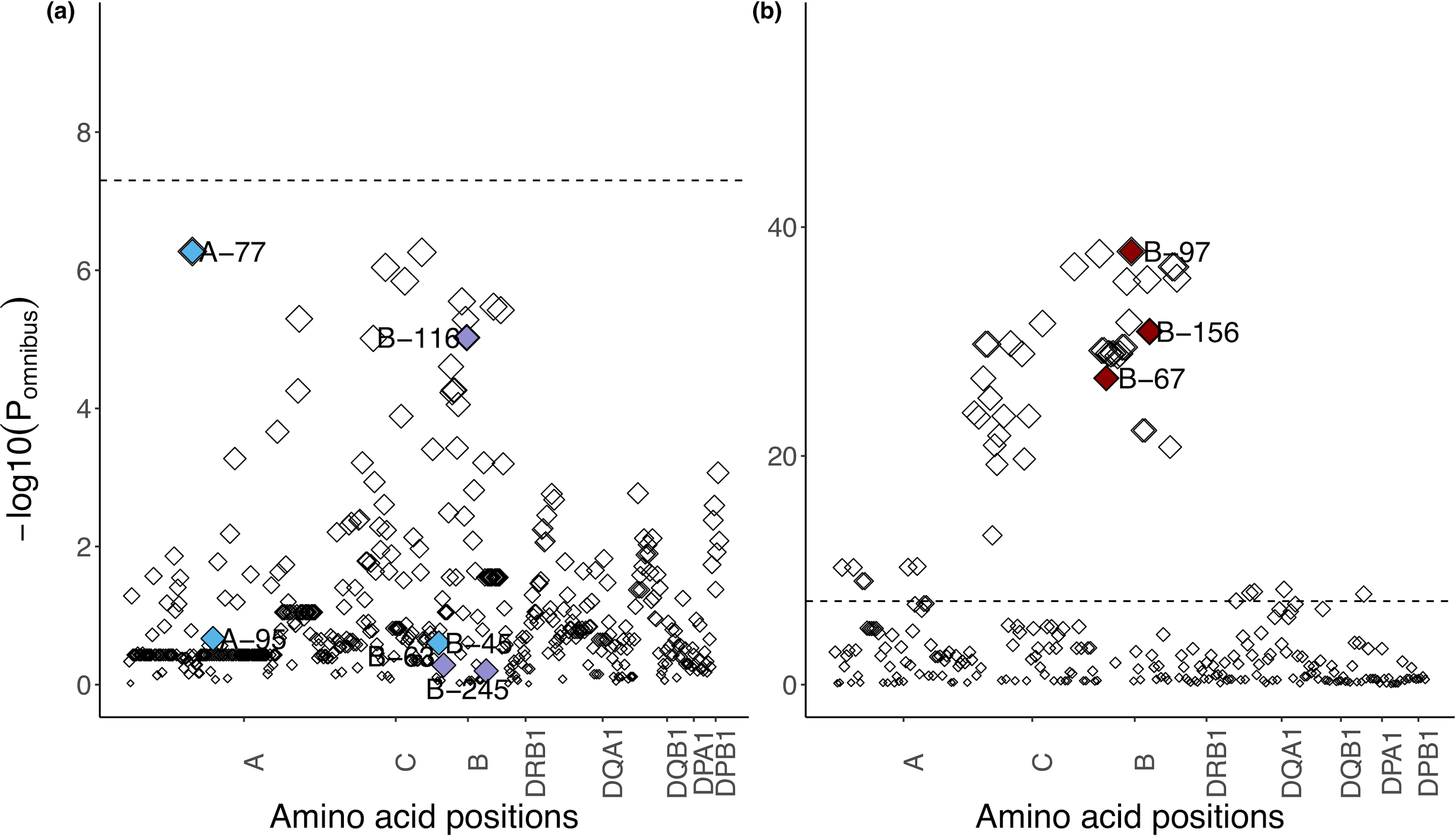 Extended Data Fig. 10