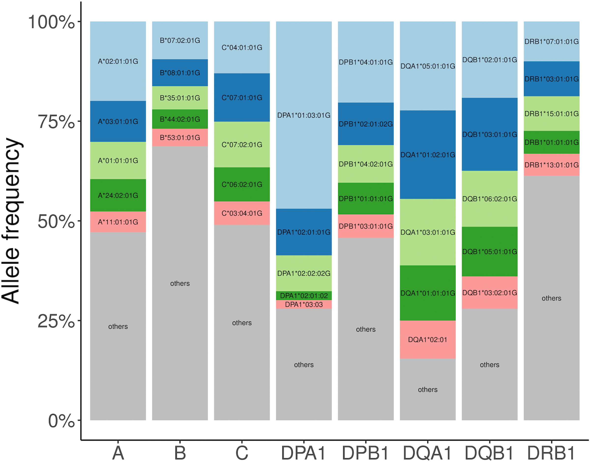 Extended Data Fig. 7