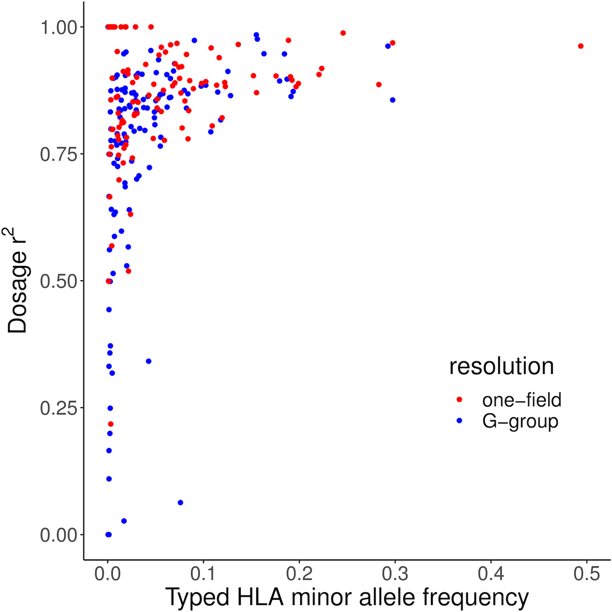 Extended Data Fig. 2