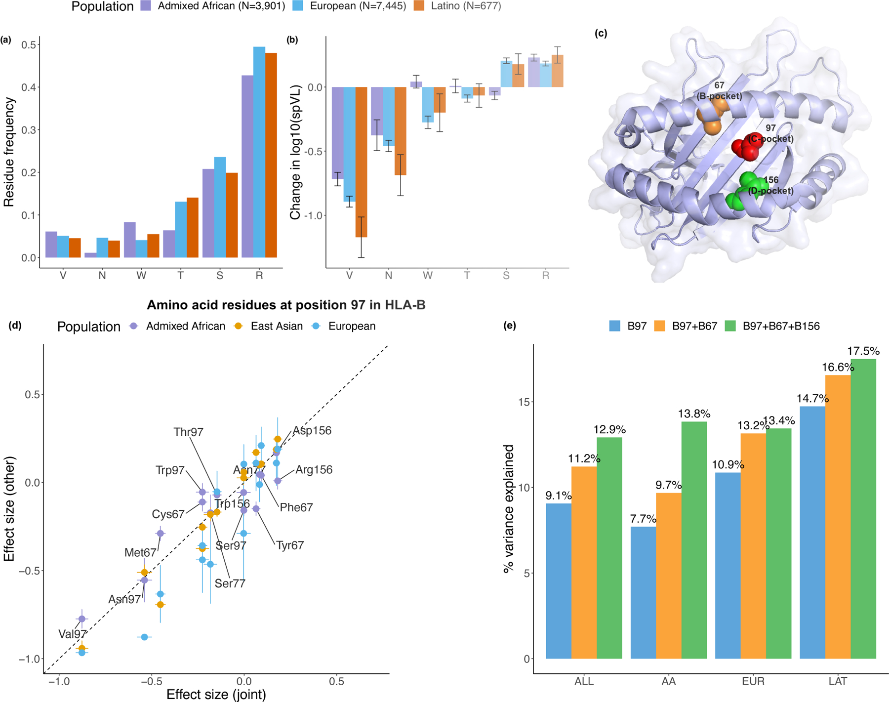 Figure 4 |