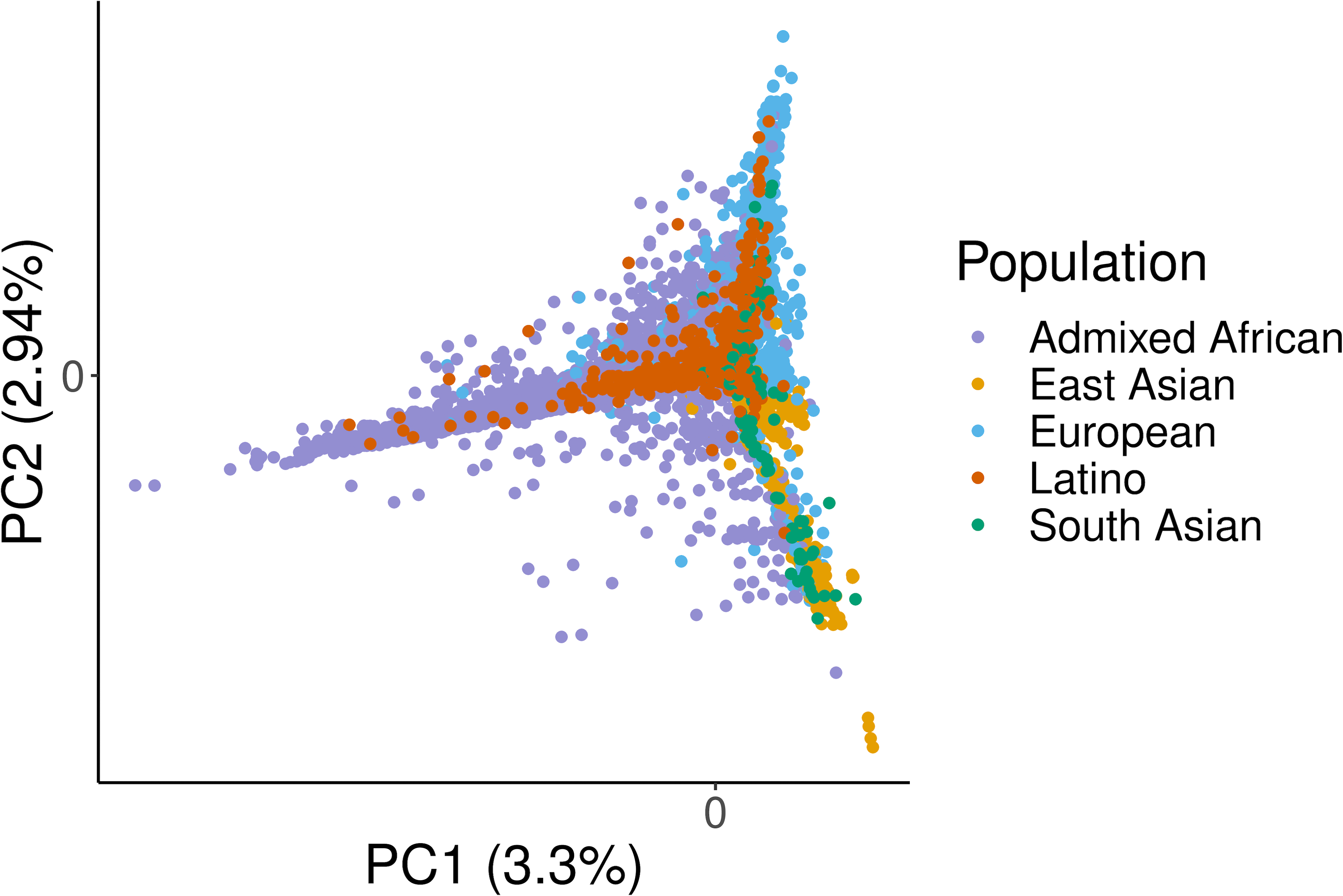 Extended Data Fig. 5