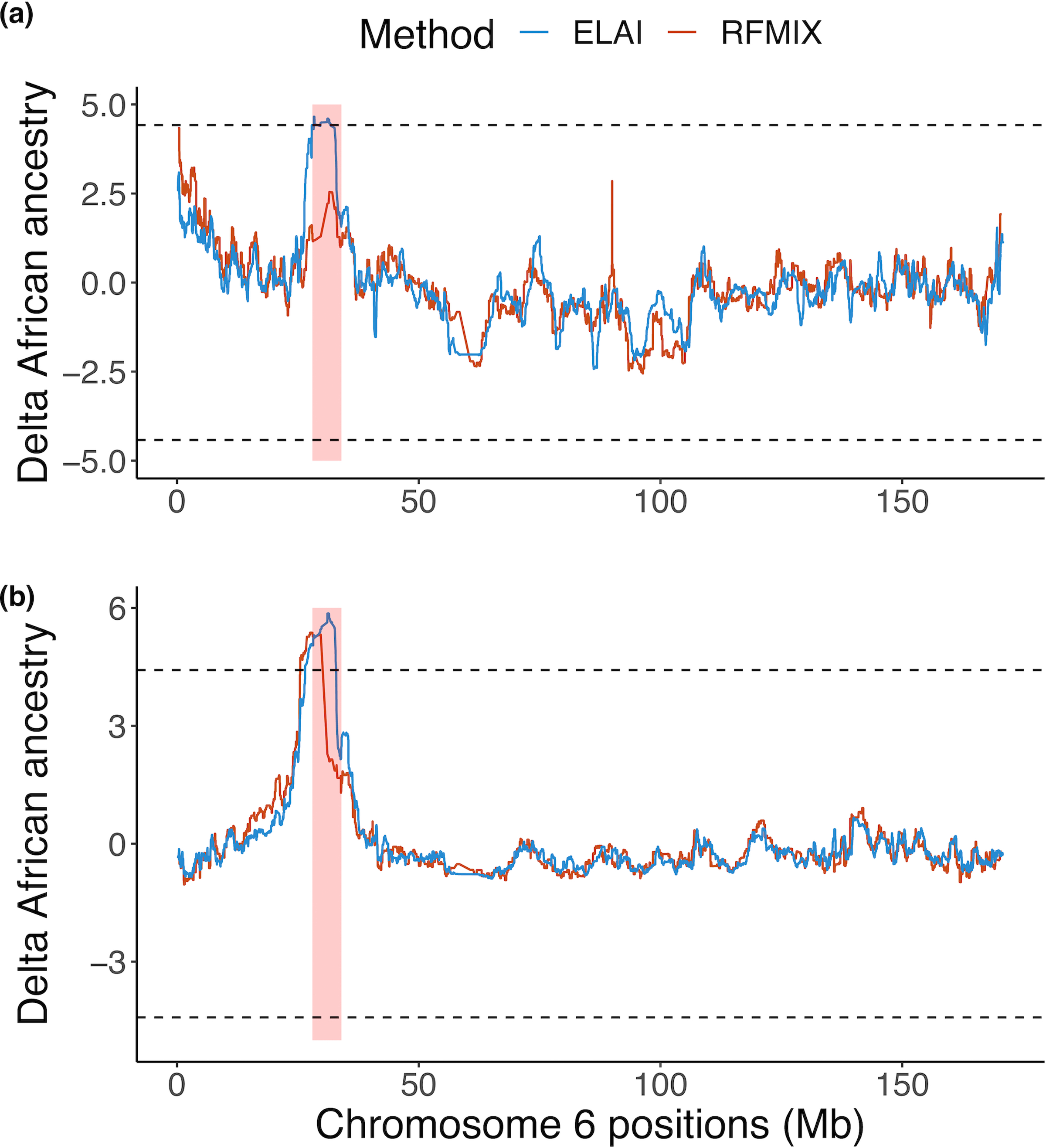 Extended Data Fig. 9