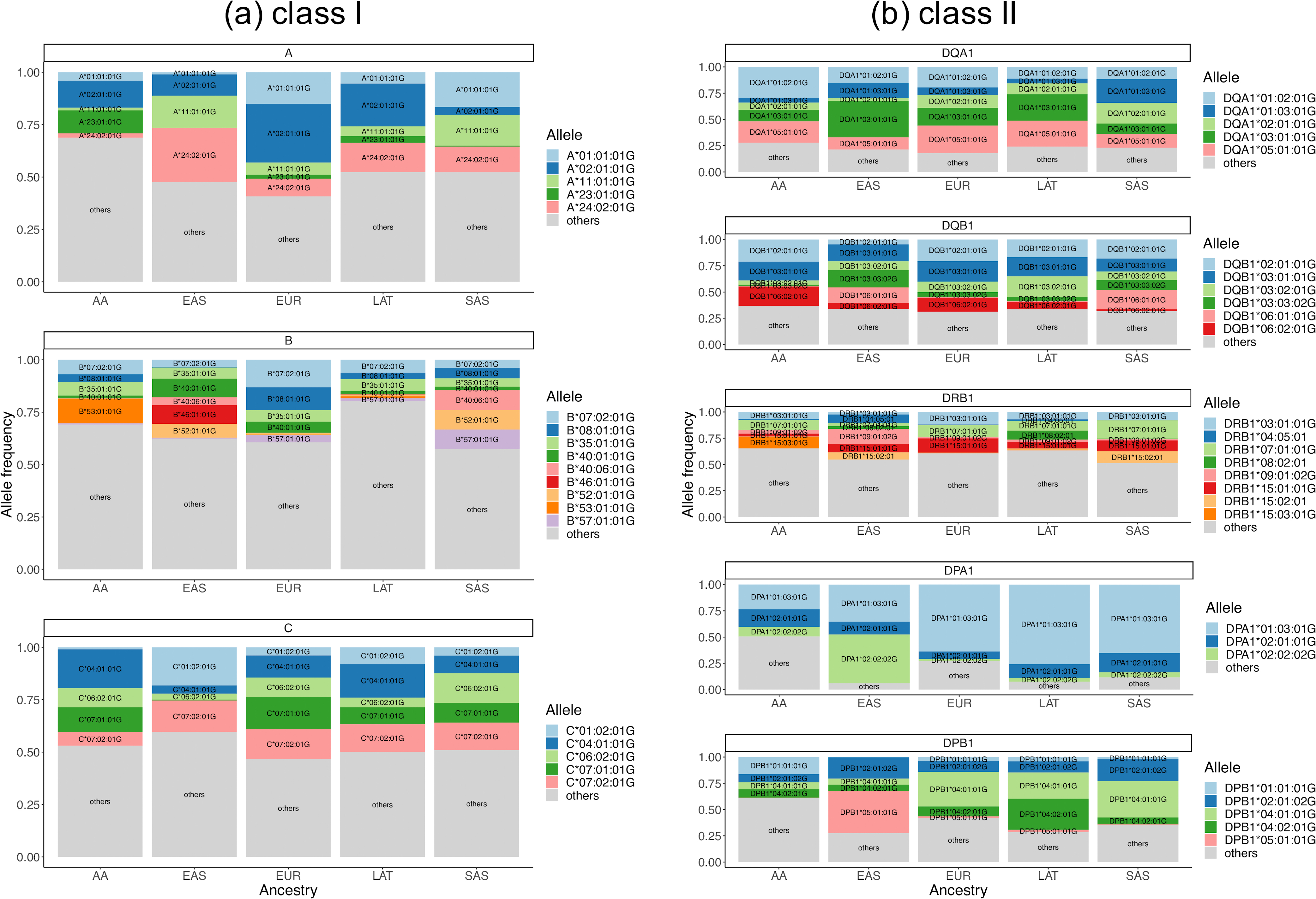 Extended Data Fig. 6