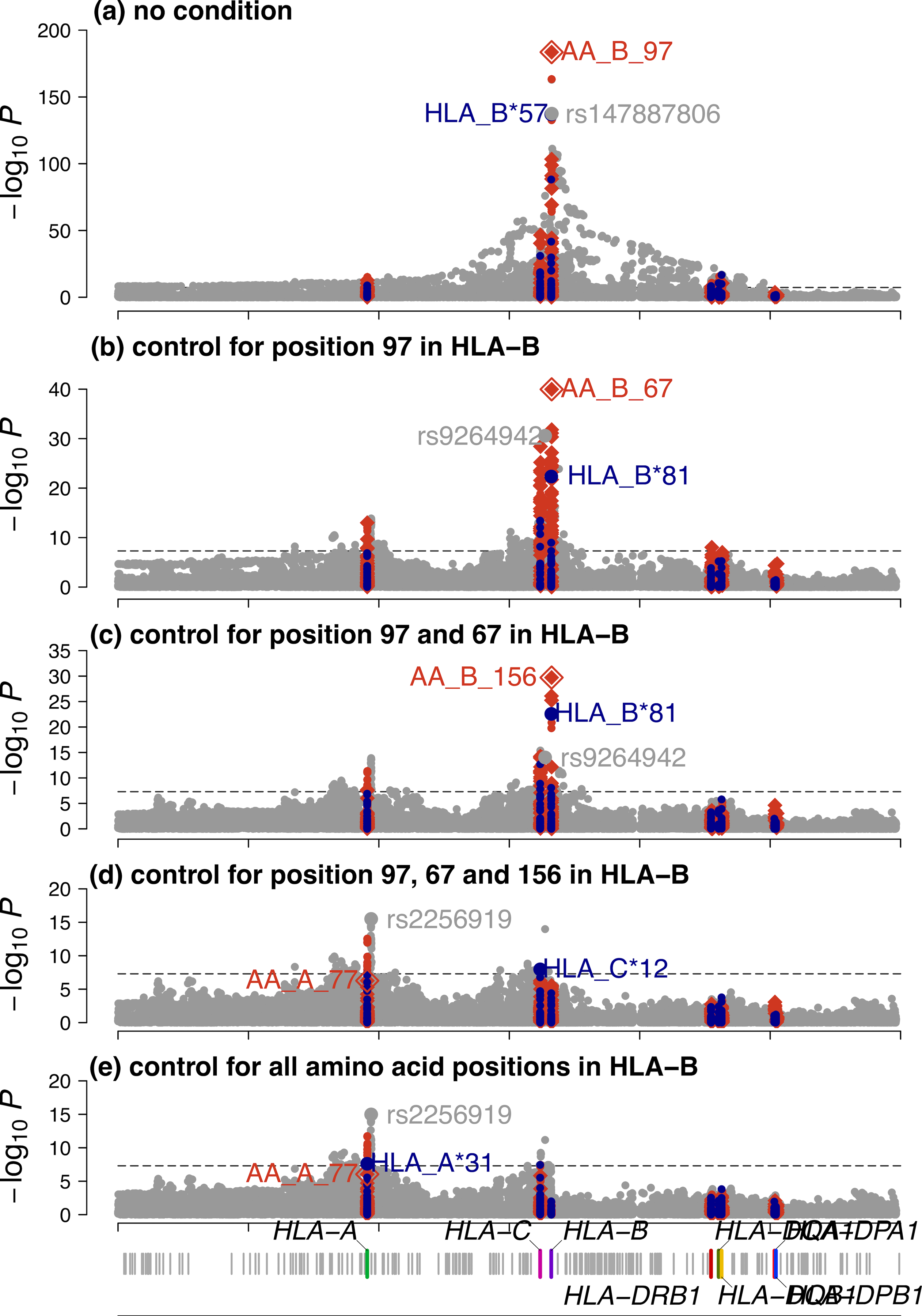 Extended Data Fig. 3