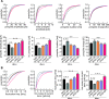Figure 5—figure supplement 2.