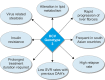 Flow Chart 1: