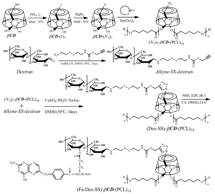 Scheme 2