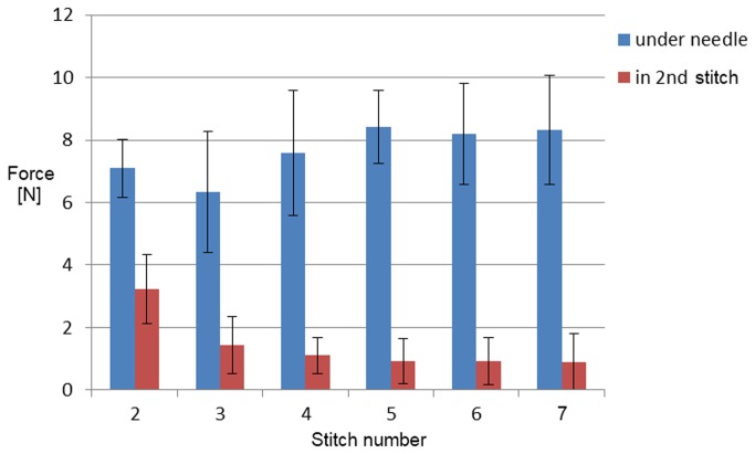 Figure 9