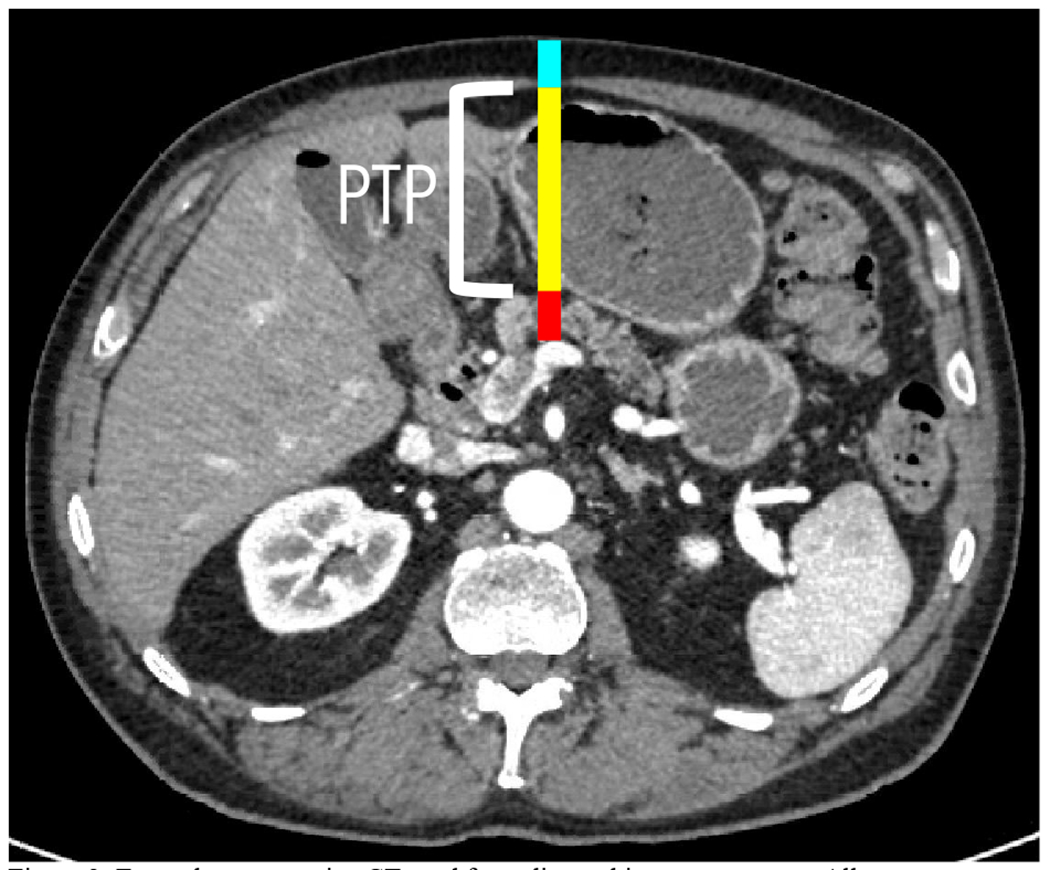 Figure 2: