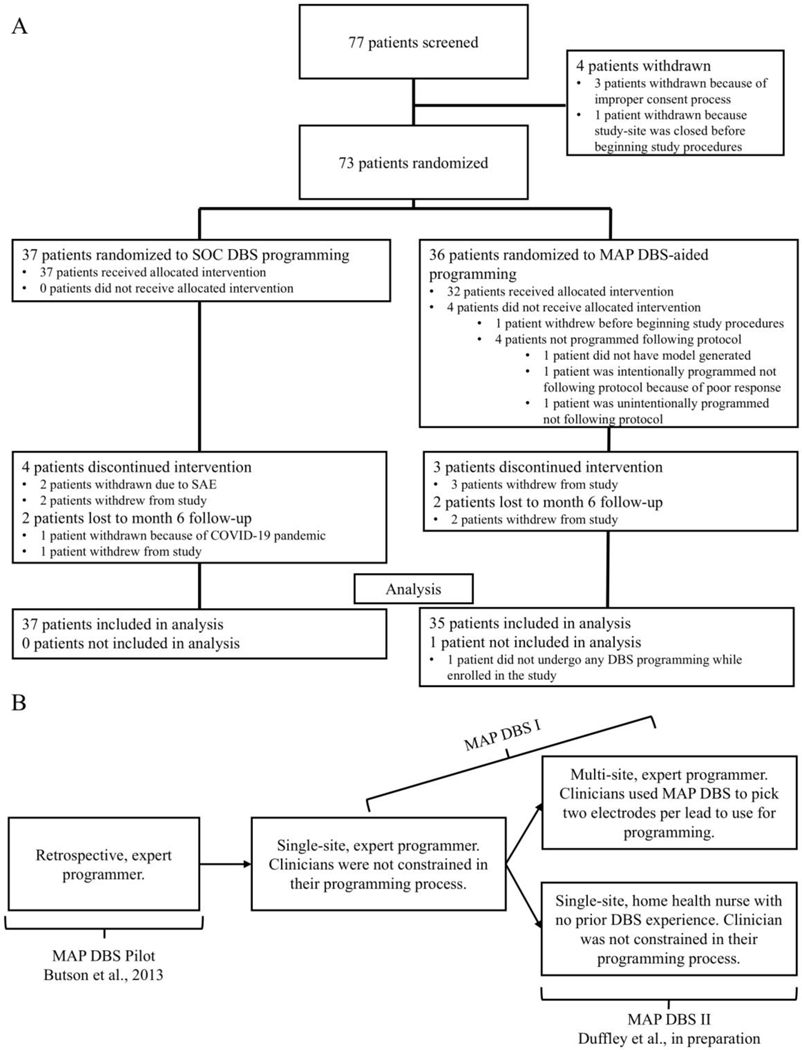 Figure 2: