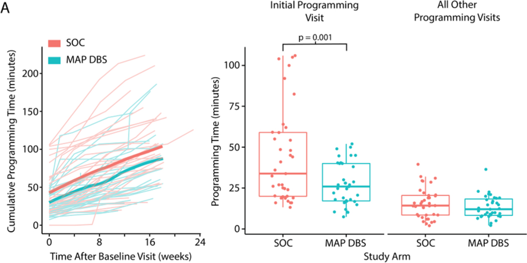 Figure 3: