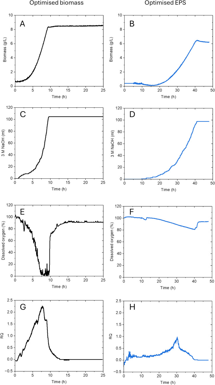 Fig. 7