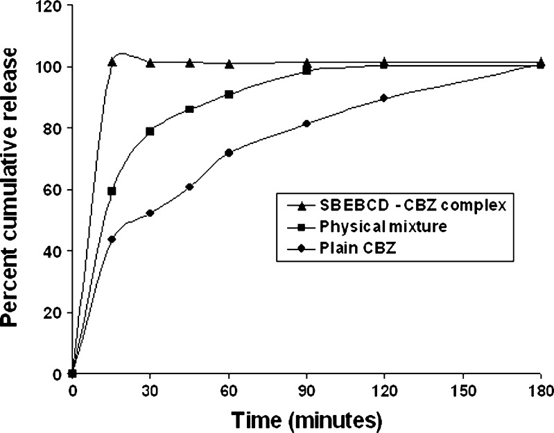 Fig. 12