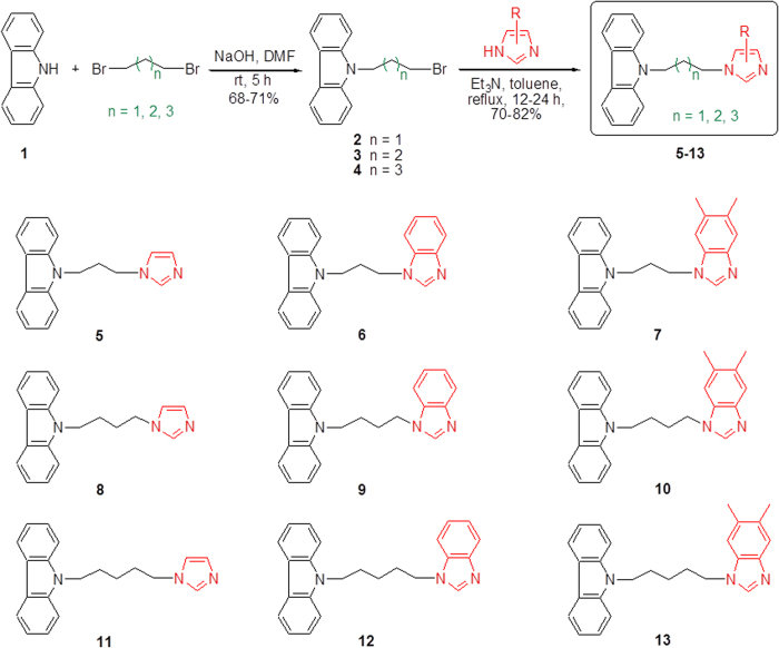 Figure 2