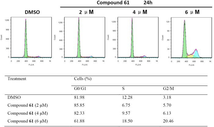 Figure 7