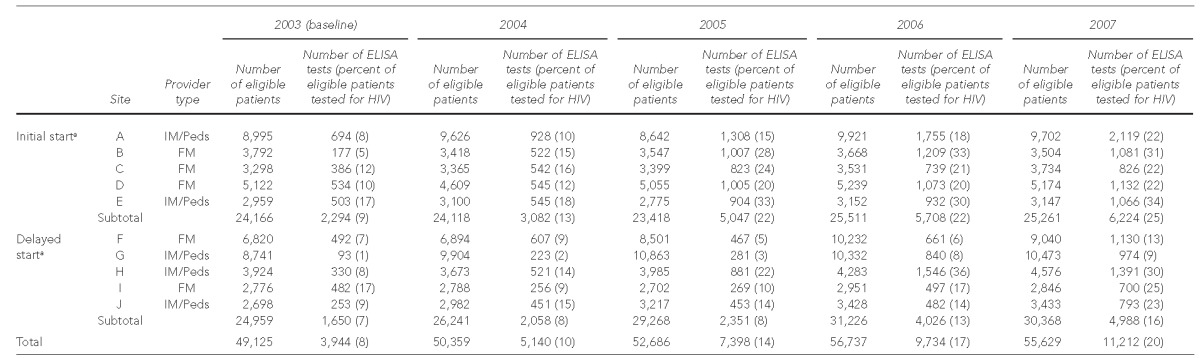 graphic file with name 8_FuttermanTable2.jpg