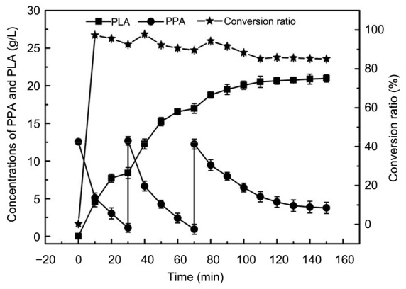 Fig. 7