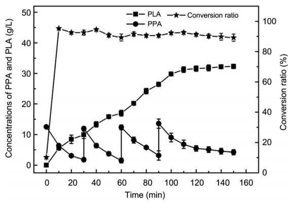 Fig. 8