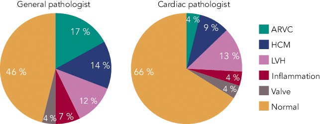 Figure 4: