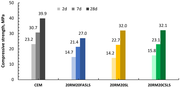 Figure 13