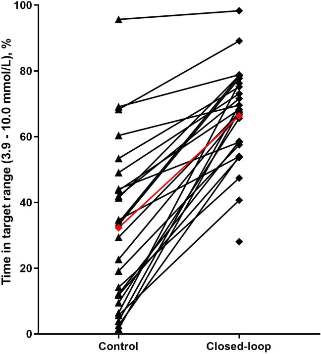 Extended Data Fig. 1