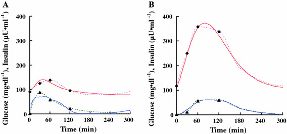 Fig. 6