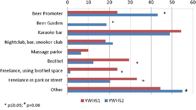 Figure 1