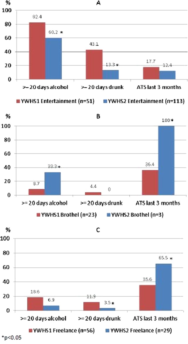 Figure 2