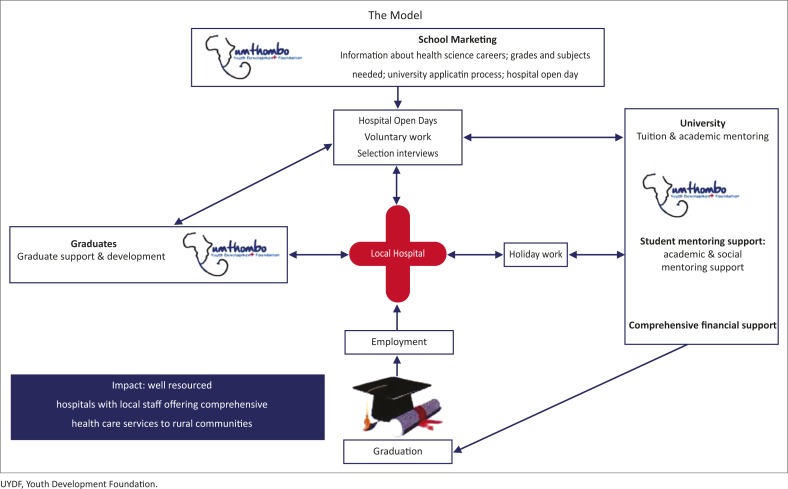 FIGURE 6