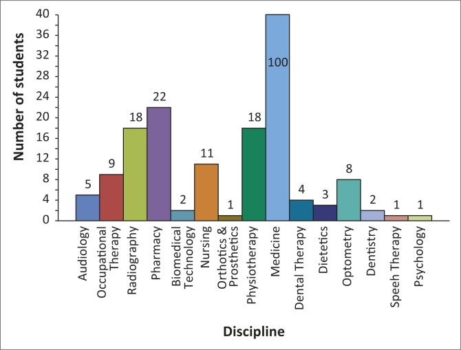 FIGURE 1