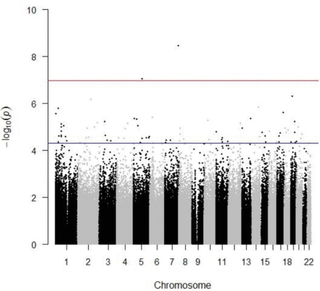 FIGURE 1