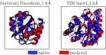 FIG. 11.