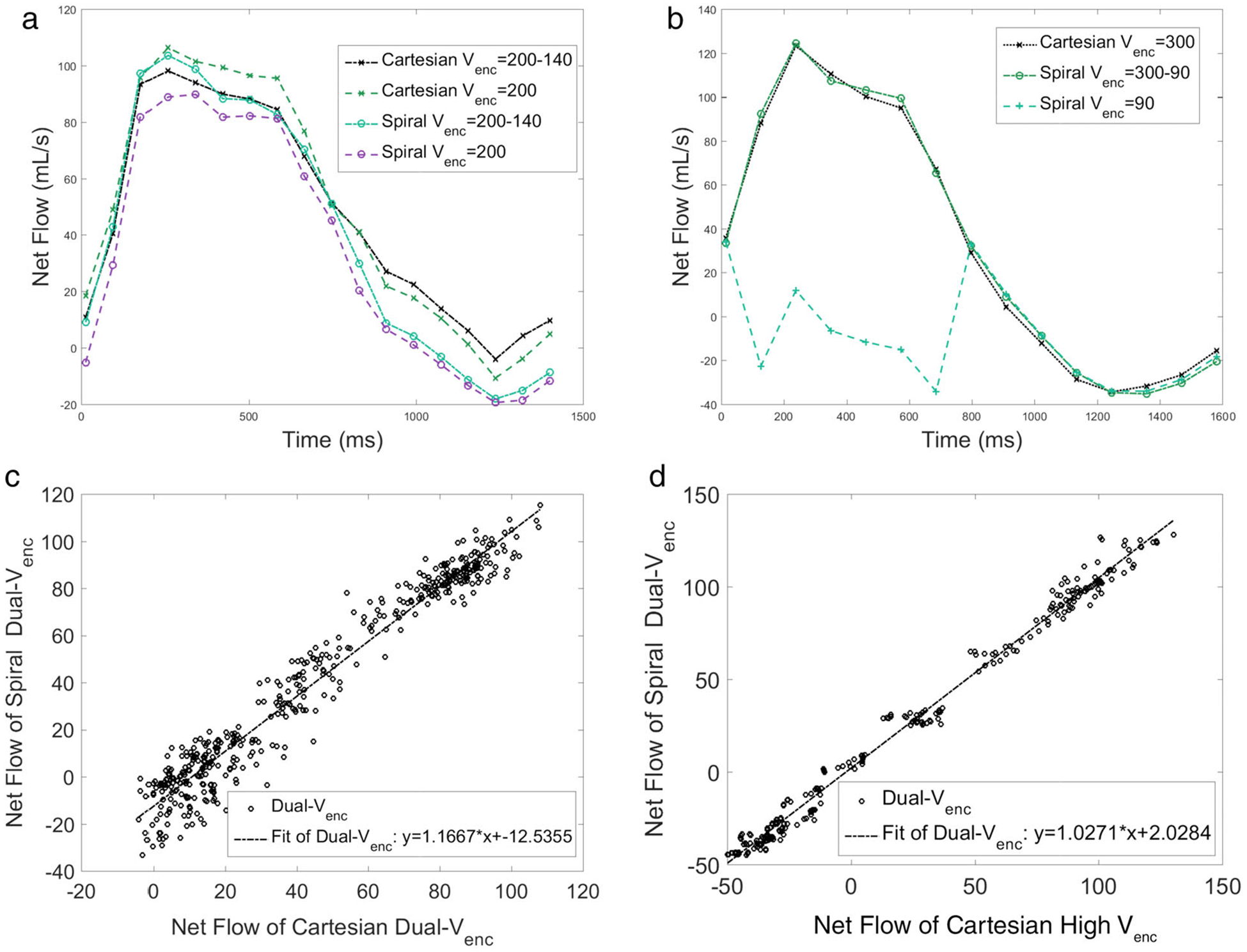 FIGURE 5: