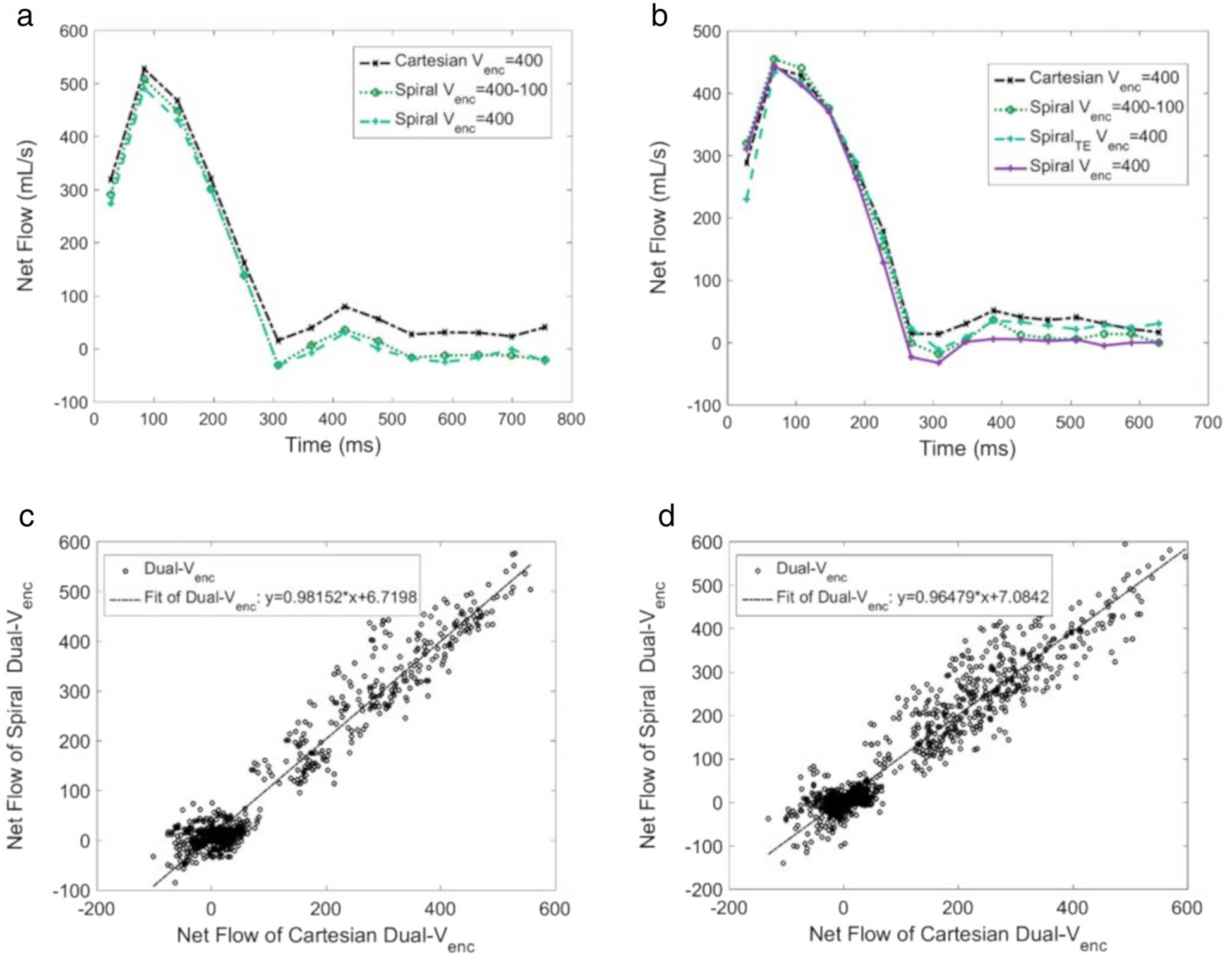 FIGURE 6: