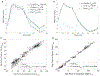 FIGURE 5: