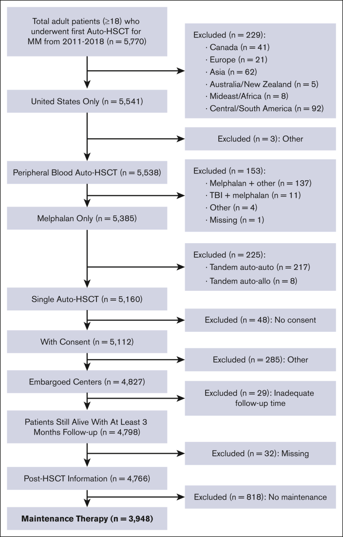 Figure 1.