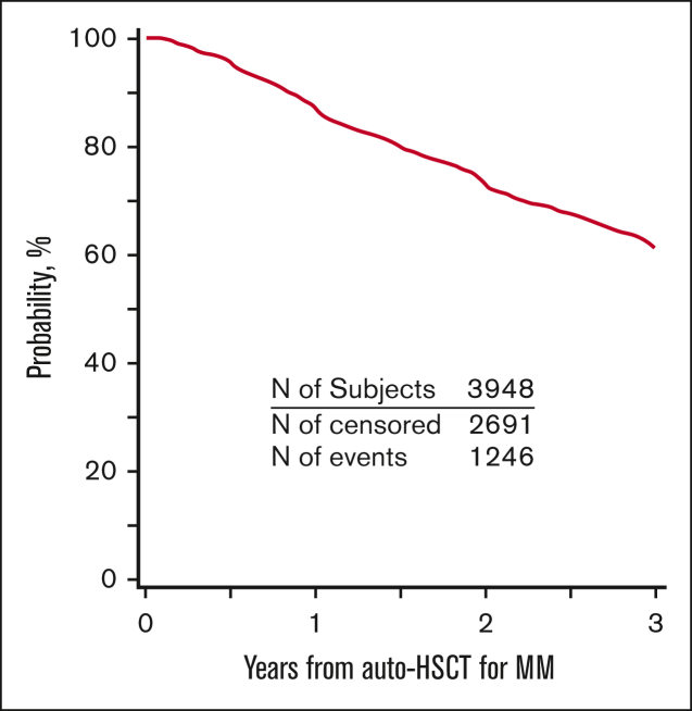 Figure 2.